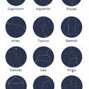 Personalised Constellation Star Sign Family Print additional 3